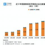 钻研了20万家企业后，我们找到了银发经济万亿规模的奥秘...
